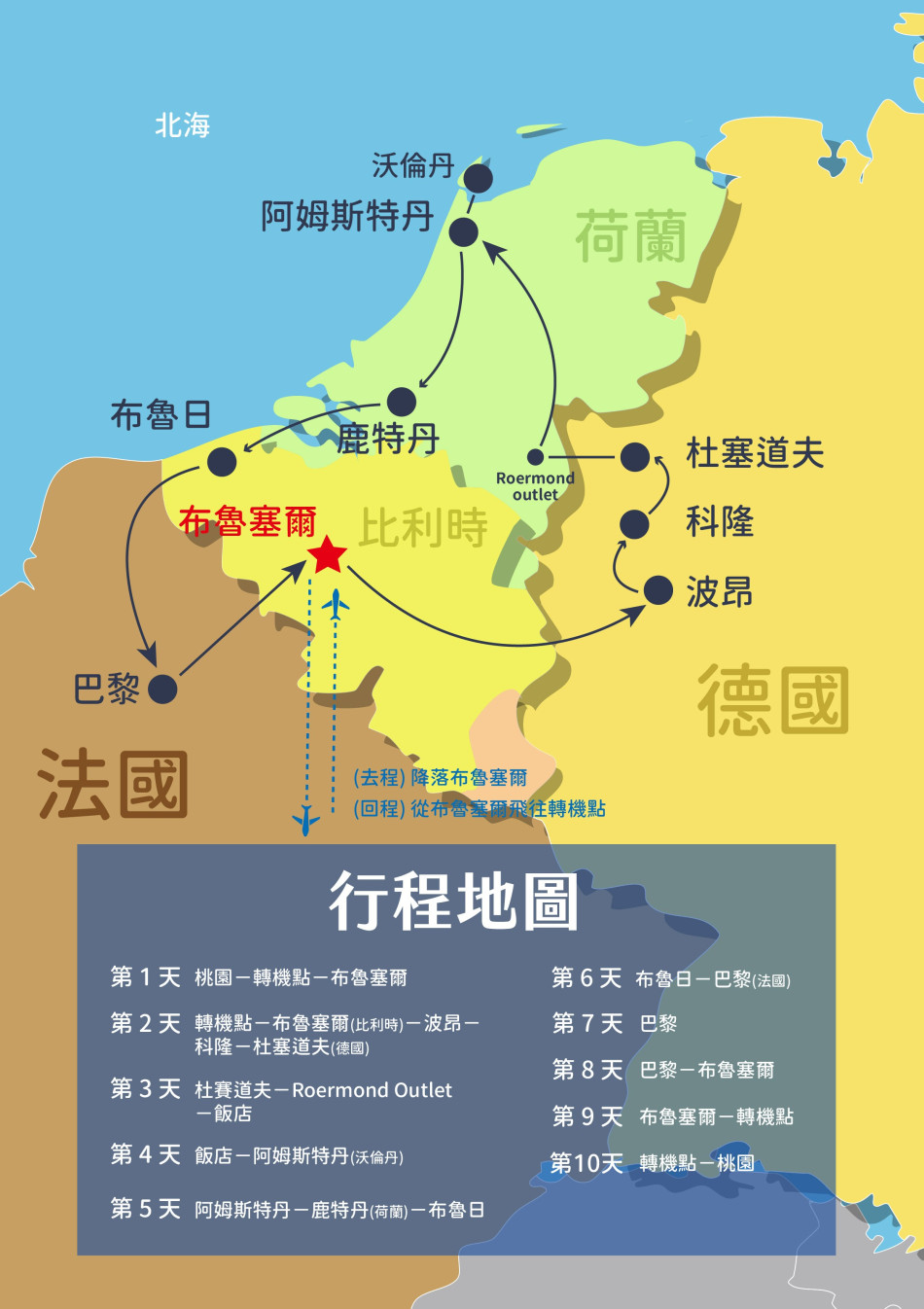 行程特色圖片